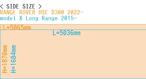 #RANGE ROVER HSE D300 2022- + model X Long Range 2015-